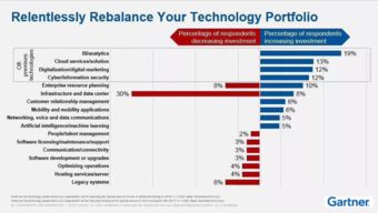 永洪科技 以數據原料驅動企業AI，賦能業務人員BI服務與工業互聯網創新