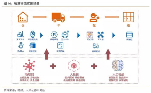 工業互聯網數據服務 迎接拐點，構建精準數據體系