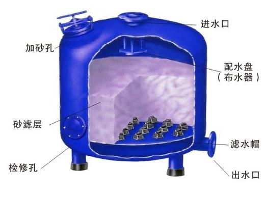PLC智能灌溉砂石過濾器 靖竏科技的現代農業節水智慧